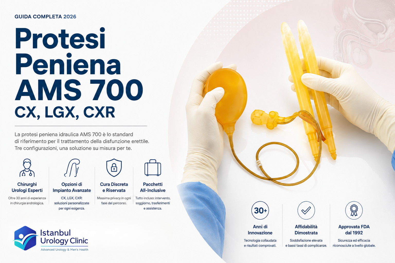 Protesi Peniena AMS 700 : CX, LGX, CXR | Guida Completa 2026